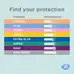 iD Sensitive Form Extra 120
